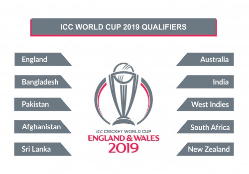 ICC World Cup 2019 Qualifiers